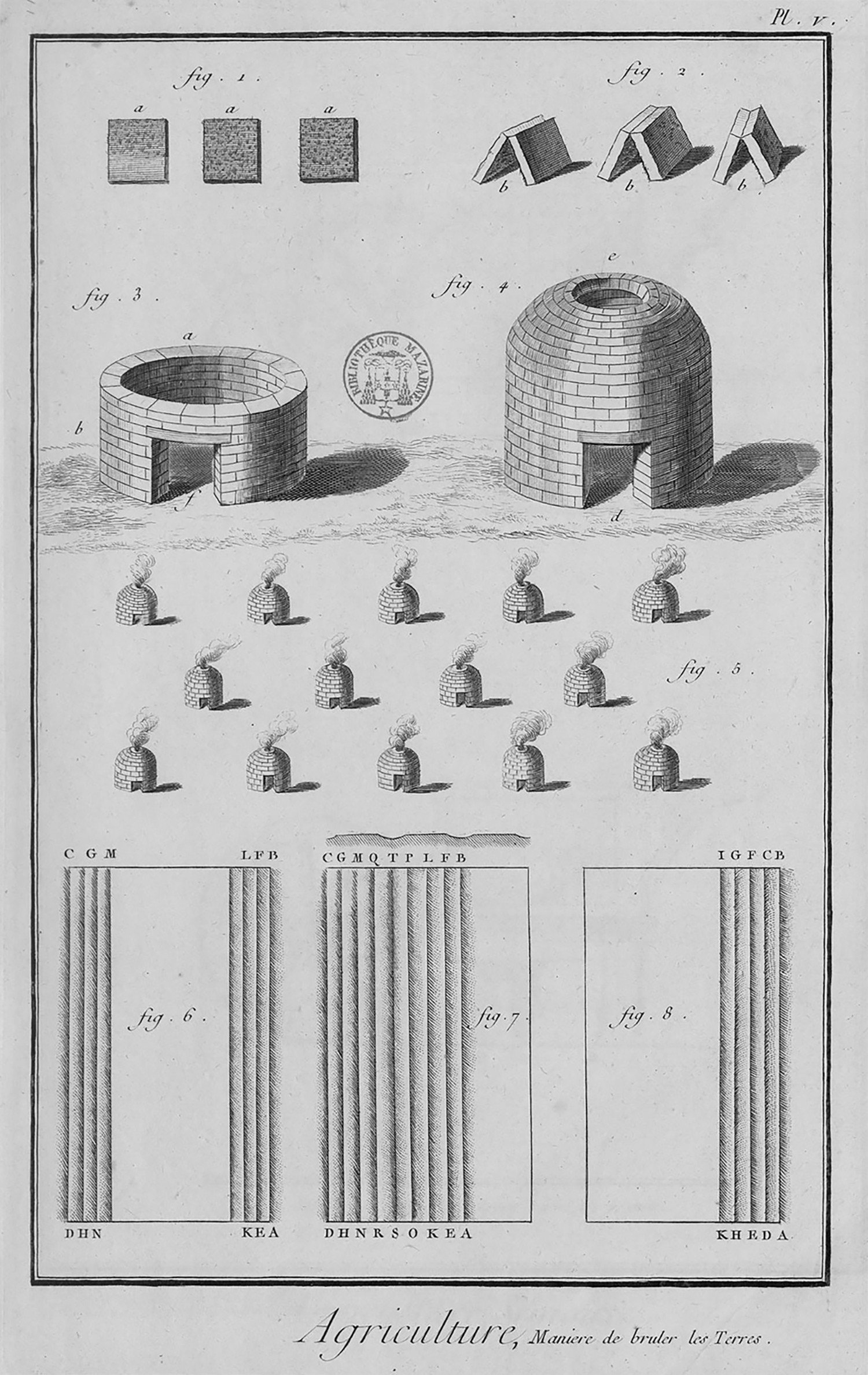Image taken the Encyclopédie, ou Dictionnaire raisonné des sciences, des arts et des métiers, by Diderot and D’Alembert, 18th century.